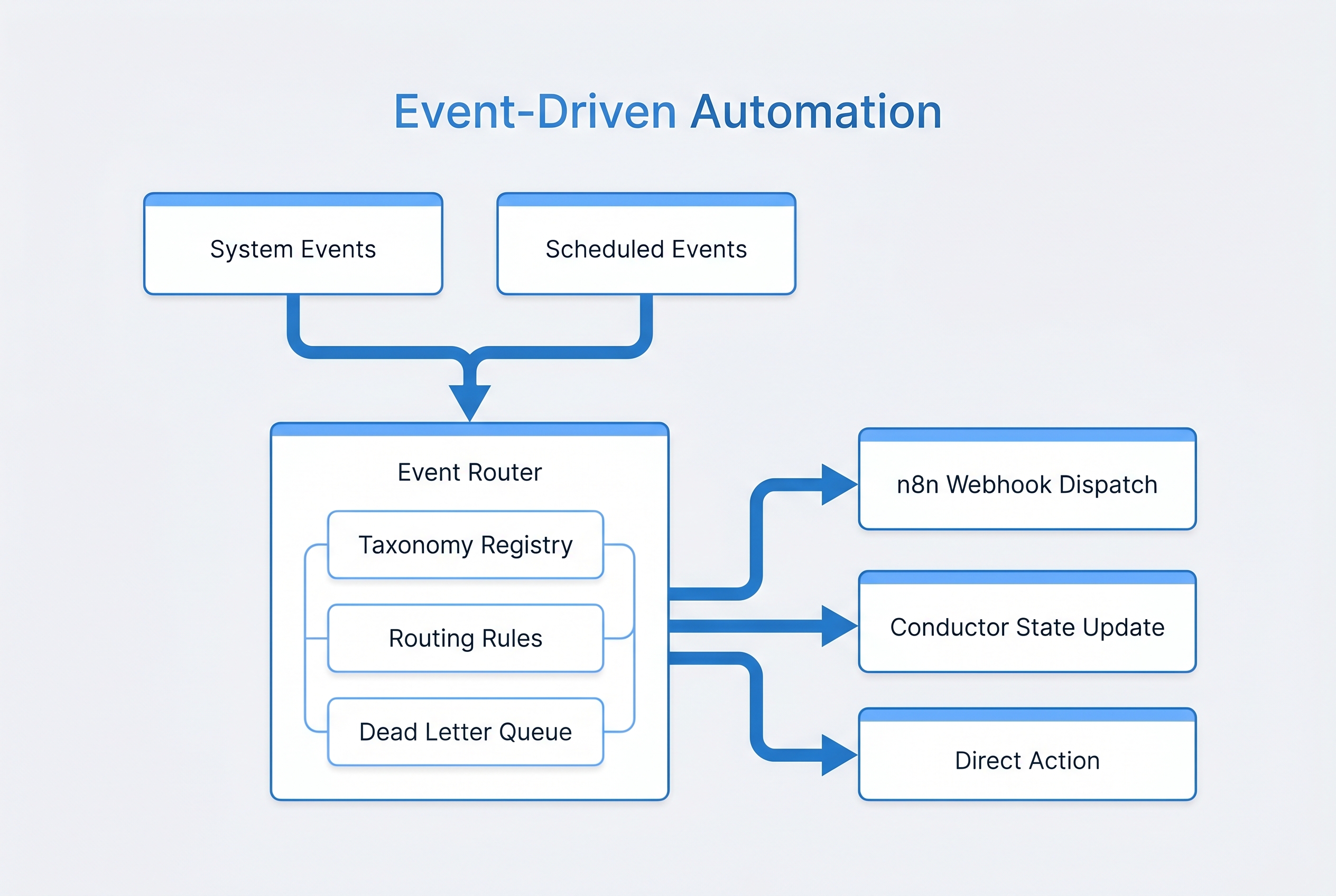 Architecture Diagram