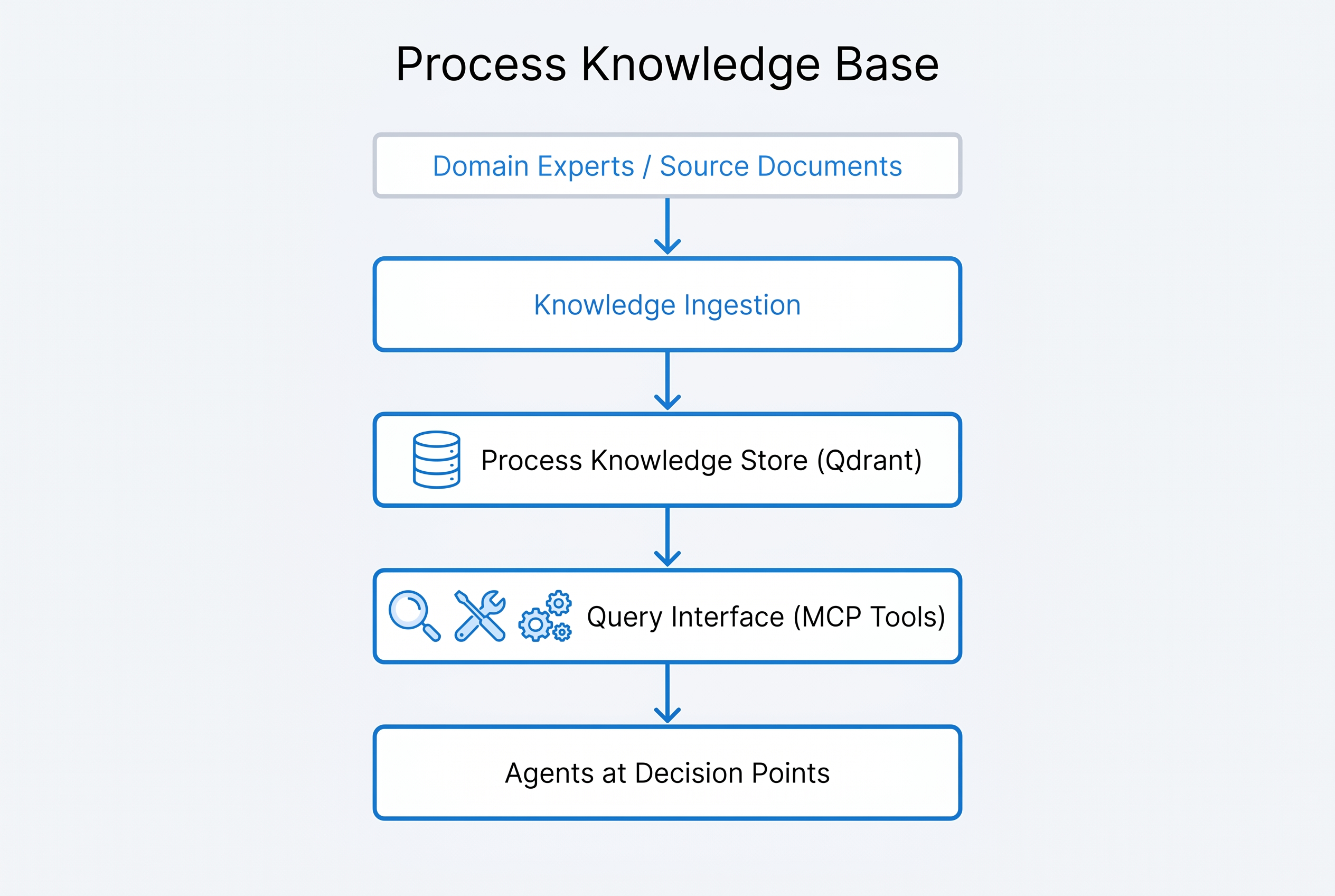 Architecture Diagram