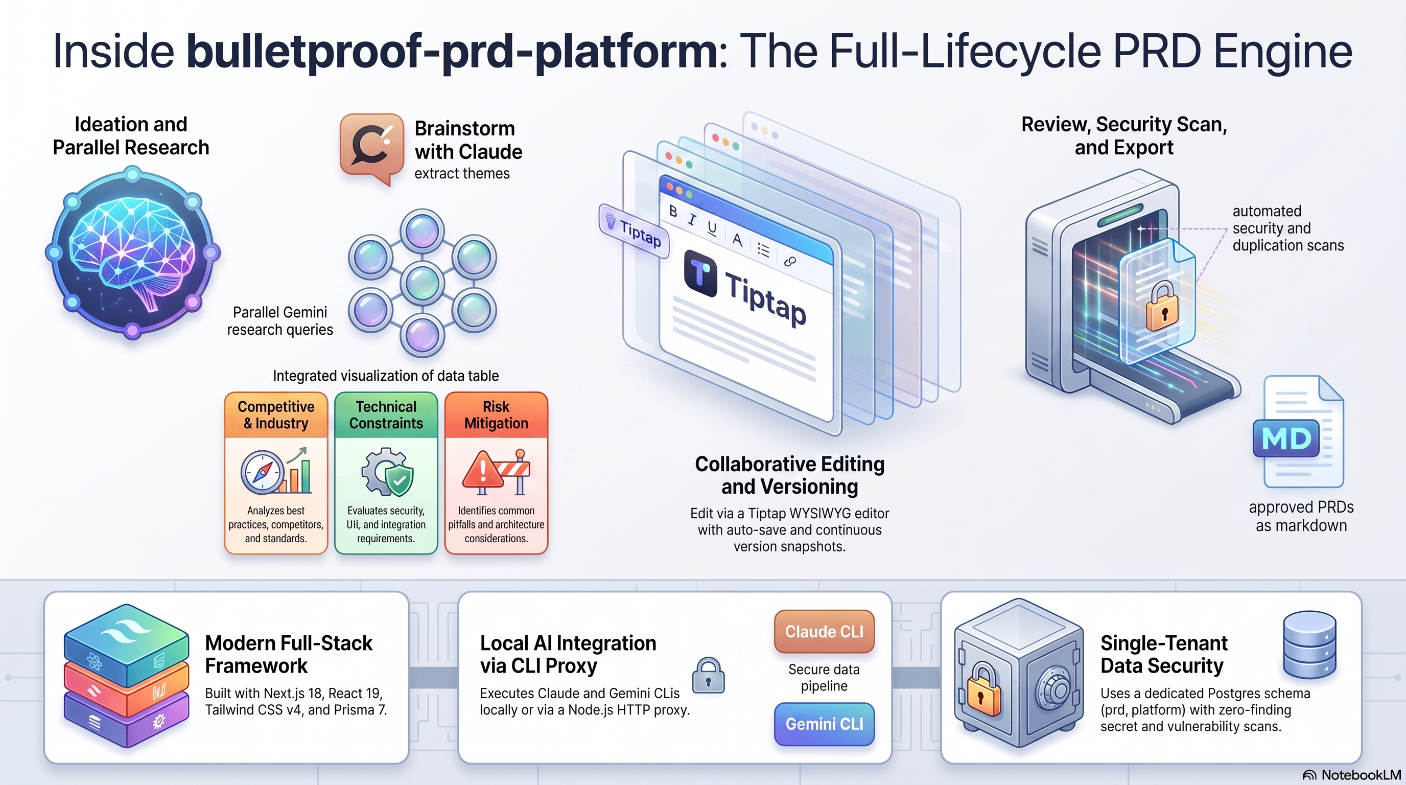 Plugin Ecosystem architecture infographic